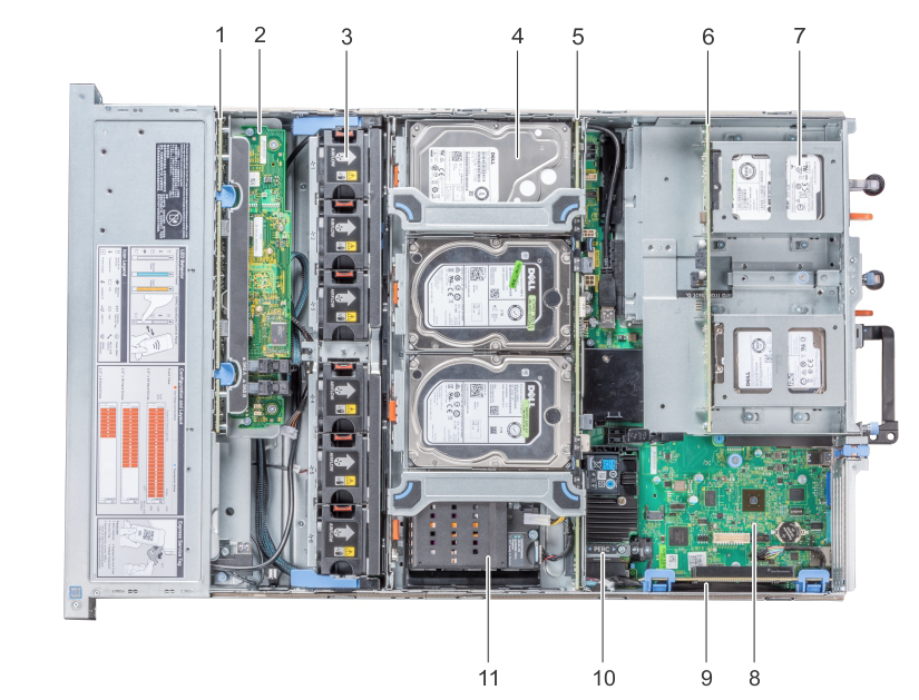 Server Dell R740xd có tối đa 24 DDR4
