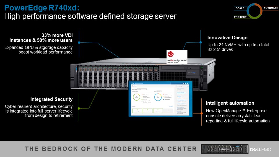 Dell-PowerEdge-R740xd-Slide1