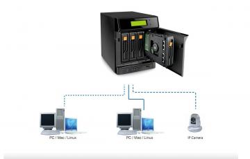 Ổ cứng lưu trữ trữ mạng - NAS là gì